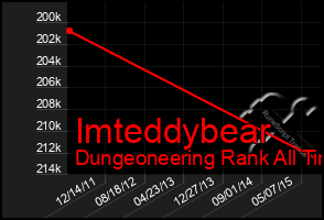 Total Graph of Imteddybear