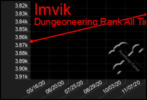 Total Graph of Imvik