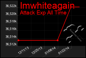 Total Graph of Imwhiteagain