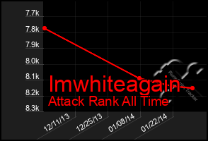 Total Graph of Imwhiteagain