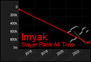 Total Graph of Imyak