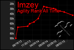 Total Graph of Imzey