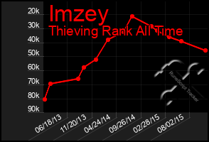 Total Graph of Imzey