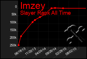 Total Graph of Imzey