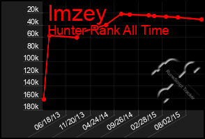 Total Graph of Imzey