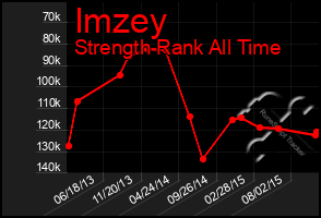 Total Graph of Imzey