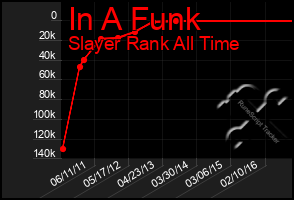 Total Graph of In A Funk