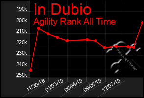 Total Graph of In Dubio