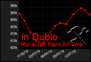 Total Graph of In Dubio
