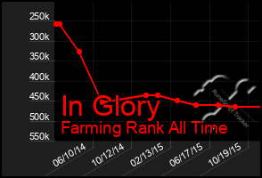 Total Graph of In Glory