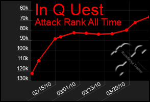 Total Graph of In Q Uest