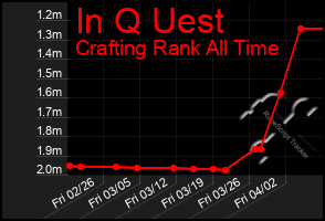 Total Graph of In Q Uest