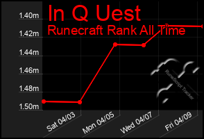 Total Graph of In Q Uest