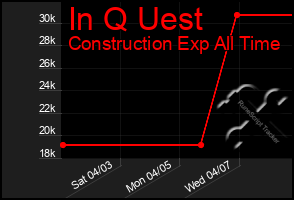 Total Graph of In Q Uest