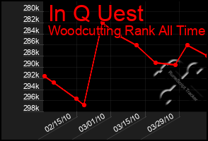 Total Graph of In Q Uest