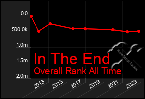 Total Graph of In The End