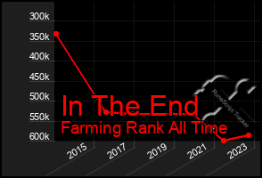 Total Graph of In The End