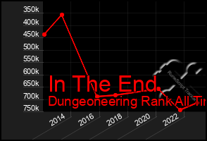 Total Graph of In The End