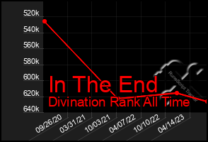 Total Graph of In The End