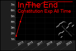 Total Graph of In The End