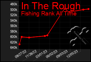 Total Graph of In The Rough