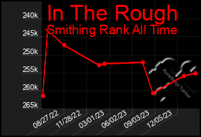 Total Graph of In The Rough