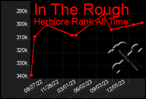 Total Graph of In The Rough