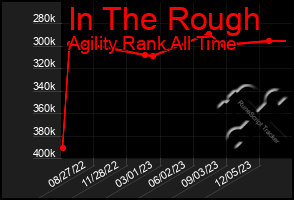 Total Graph of In The Rough