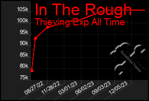 Total Graph of In The Rough