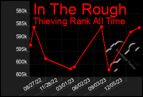 Total Graph of In The Rough