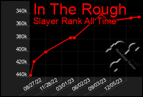 Total Graph of In The Rough