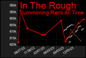 Total Graph of In The Rough