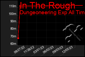 Total Graph of In The Rough