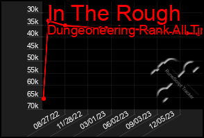 Total Graph of In The Rough