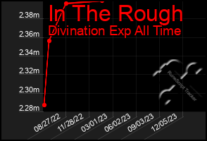 Total Graph of In The Rough