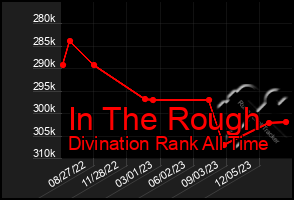 Total Graph of In The Rough