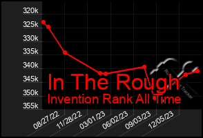 Total Graph of In The Rough