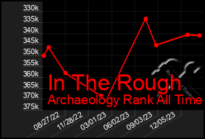 Total Graph of In The Rough