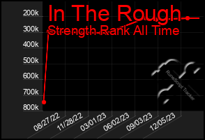 Total Graph of In The Rough