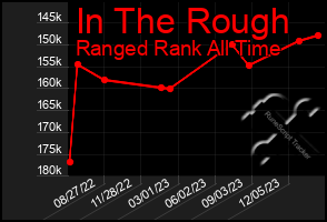 Total Graph of In The Rough