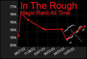 Total Graph of In The Rough