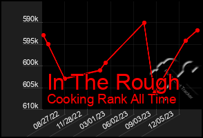 Total Graph of In The Rough