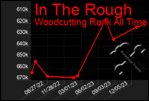 Total Graph of In The Rough