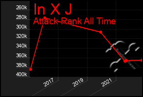 Total Graph of In X J