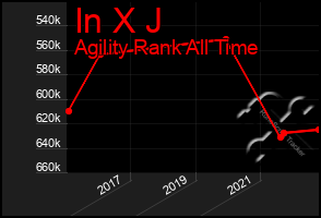 Total Graph of In X J