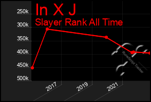 Total Graph of In X J