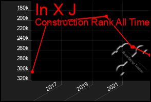 Total Graph of In X J