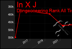 Total Graph of In X J