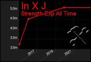 Total Graph of In X J