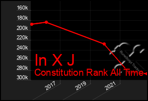 Total Graph of In X J